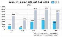 小狐狸钱包：如何添加网络？