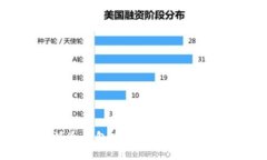 比特派冷钱包币转出方法-使用教程