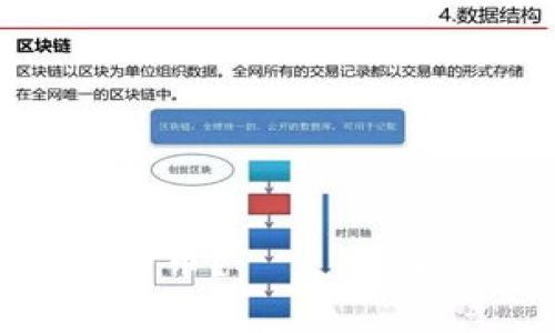 IM钱包为什么经常收到币？ ——探究IM钱包收币常见原因