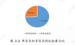 虚拟币u盘的钱包：方便、安全的数字资产管理方