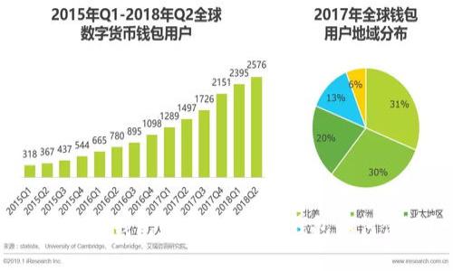 数字货币钱包是什么？这些钱包如何使用？