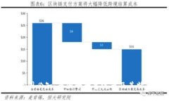 币圈必知：币圈十大主流币及其特点