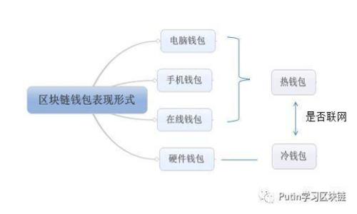 如何查看KDPay钱包地址？