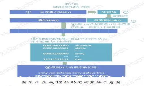 如何找回冷钱包？4个相关的关键词：冷钱包、数字资产、安全、恢复。