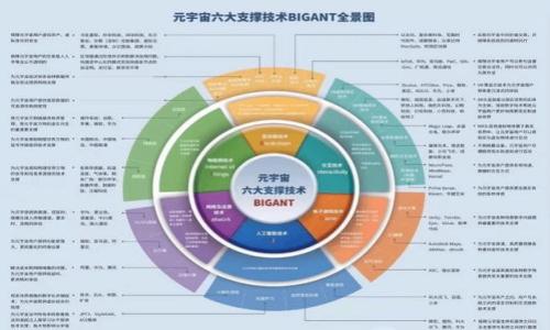  数字钱包内侧：保护您的数字资产安全

关键词： 数字钱包、内侧、安全防护、密码保护

问题一：数字钱包有哪些类型？
数字钱包（Digital Wallet）是一种数字金融服务，用于存储和管理数字资产，如加密货币、数字代币、游戏物品、虚拟资产等。数字钱包可分为冷存储钱包和热存储钱包。冷存储钱包是一种离线存储的数字钱包，通常使用物理设备进行存储，如硬件钱包、纸钱包等。热存储钱包则是在线存储的数字钱包，除了便携性和易用性更强之外，安全风险也更高一些。常见的数字钱包还包括电子钱包、手机钱包等。

问题二：数字钱包内侧需要注意哪些安全防护措施？
数字钱包内侧需要注意以下安全防护措施：
ul
  li密码保护： 设置足够强度的密码，并定期更改密码。建议使用不同的密码在不同的数字钱包中。/li
  li多重验证设置： 添加双因素验证，在登录或交易前需要输入短信验证码或谷歌验证码。/li
  li备份重要信息： 备份私钥、助记词等重要信息，防止意外丢失或损坏。备份信息需要存储在安全的地方，可被加密、或存放在离线设备中。/li
  li谨慎交易： 小心受骗者发起的网络诈骗和窃取操作，如不确定交易是否真实，可以通过多种途径进行确认。/li
  li充分了解数字钱包： 更好地了解数字钱包及祖都产的工作原理，可以提高您的数字资产安全等级， 并避免意外风险。/li
/ul

问题三：如何备份数字钱包内侧重要信息？
数字钱包内存储的私钥、助记词、备份文件等信息都属于重要信息，建议对这些信息进行备份，以防止数字资产的意外丢失或损坏。备份方法如下：
ul
  li硬件存储备份： 使用硬件钱包将重要信息存储到指定的安全媒介上，如U盘等。/li
  li纸钱包备份： 写下助记词和私钥，或者生成二维码纸钱包备份，然后存放在安全的位置上，但也要避免信息泄露。/li
  li在线存储备份： 在云盘、以太网盘或自己的电脑上创建安全的备份文件。/li
/ul

问题四：数字钱包交易的安全问题如何解决？
数字钱包交易需要注意以下安全问题：
ul
  li交易确认： 在交易之前，务必仔细检查确认交易信息，核对经手费用和交易数量，以避免不必要的损失。/li
  li设置交易密码： 将交易密码设置得足够复杂，以防止被猜测或破解。定期更改密码，以增加安全系数。/li
  li设置多重验证： 添加双因素验证，并设置谷歌验证码或短信验证码，以增加认证门槛，防止被黑客攻击。/li
  li交易身份验证： 敏感操作时需要身份验证，以确认自己是合法的所有者或操作人员。/li
  li拒绝恶意软件与网站： 恶意软件和网站可能会窃取您的数字资产，因此务必要关注网站的接口和连接，并拒绝使用不可信的软件。/li
/ul

问题五：数字钱包常见的安全风险有哪些？
数字钱包常见的安全风险如下：
ul
  li密码泄露： 密码不够安全，或者使用弱口令容易被猜测而遭受密码泄露。/li
  li平台被黑客攻击： 如果数字钱包所在平台遭受黑客攻击，将面临数字资产丢失或损坏的风险。/li
  li劫持攻击： 数字钱包在没有双重验证的情况下，可能被黑客劫持，并控制用户账户进行恶意操作。/li
  li操作失误： 数字钱包用户可能会犯错或者粗心大意，导致私钥或助记词丢失或被他人知晓。/li
  li社交工程攻击： 可能通过一些社交扮演方式诱骗防范用户的信息，最终劫持数字钱包操作/li
/ul

问题六：如何处理数字钱包被黑客攻击或数字资产被盗的情况？
数字钱包被黑客攻击或数字资产被盗有以下处理方法：
ul
  li报警处理： 如果数字钱包出现异常，并且确认是被黑客攻击或数字资产被盗，需要及时联系警方和数字钱包所在地的监管部门，报警处理。/li
  li恢复备份数据： 如果您的数字钱包备份数据很全面，数字资产则可能可以得到恢复，不要忘记及时同步备份数据/li
  li联系数字钱包官方： 联系数字钱包官方的支持人员，并告知黑客攻击或数字资产被盗，寻求工具和技能上的支持。/li
  li与数字资产交易平台合作： 可以寻求与数字资产交易平台合作的支持，寻求资金恢复和技术上的应对措施。/li
/ul

总之，数字钱包的内侧安全保护非常重要，用户应该重视数字钱包的安全保护，并遵守安全规则，以确保自己的数字资产安全。