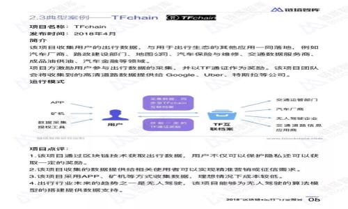 区块链市场钱包——你必须了解的数字资产管理工具