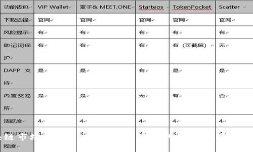 区块链市场钱包——你必须了解的数字资产管理工具