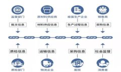 轻比特币钱包：方便快捷，更安全可靠