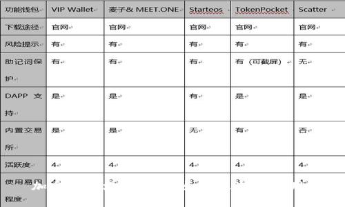 加拿大区块链钱包：如何选择和使用？