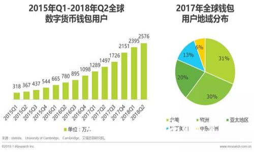 开曼币钱包 - 安全便捷的数字资产管理工具