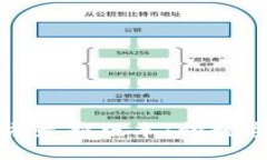 欧意交易所官方最新版本：向数字资产交易升级