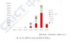 哪个虚拟币钱包手续费低？比特币、以太坊、瑞