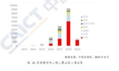 数字货币钱包Mee——安全高效的数字资产存储之