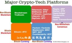 iota的最佳钱包是什么？