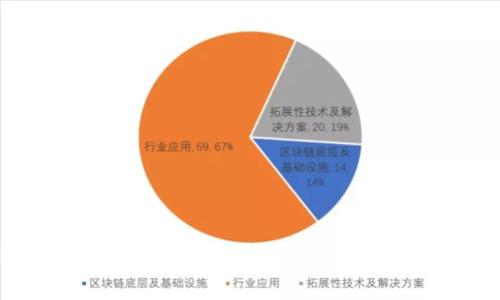 Off-chain钱包有哪些？比特币、以太坊、EOS、TRON主流币种都覆盖了！