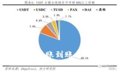 加密货币钱包之间转账到账时间及转账费用解析