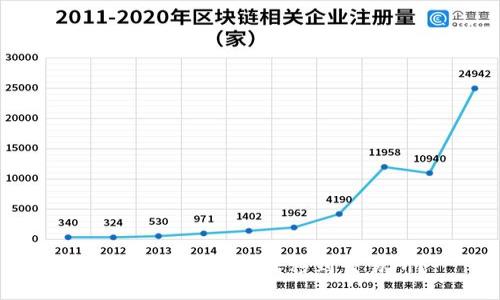 IM钱包怎样将币转移到交易所？