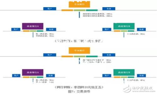 加密货币钱包的介绍
加密货币钱包是用于存储、管理和交换数字货币的数字钱包。与传统的纸钱包类似，加密货币钱包中存储着您的数字资产，包括比特币、以太坊和莱特币等。不同的是，它们是以数字形式存储的，并且可以通过网络进行交易，而不是通过纸张或硬币的实物形式进行交换。

加密货币钱包的关键词
加密货币钱包，数字货币，比特币，以太坊，莱特币/guanjianci

什么是加密货币钱包？
加密货币钱包是一种数字钱包，用于存储、管理和交换数字货币。它通常由公钥、私钥和地址组成。公钥相当于您账户的笔名，可公开告诉他人，而私钥则类似于您的密码，不可泄露。地址是一串由数字和字母组成的字符串，用于接收其他用户发送的数字货币。

如何选择加密货币钱包？
选择加密货币钱包需要考虑一些因素，比如安全性、可用性、支持的币种和用户体验。硬件钱包被认为是最安全的选项，因为它们离线存储私钥，并提供额外的身份验证功能。属于热钱包的在线钱包则更容易使用，但由于互联网连接，存在一定的安全风险。

如何使用加密货币钱包？
使用加密货币钱包需要首先创建钱包并获取您的账户地址。之后，您就可以把您的数字货币存入钱包中，并在需要时向其他用户发送他们的数字货币。要发送数字货币，您需要在钱包应用中输入接收方的地址、发送币种和所需数量，并在确认后支付交易费用。

如何保护加密货币钱包的安全？
保护加密货币钱包的安全非常重要，因为一旦您的私钥被盗或泄漏，您的数字资产将会被盗取。您应该选择一个安全的钱包类型，并在每次使用后将其完全关闭。同时，使用强密码，并注意不要与其他人共享您的私钥。最好使用多重身份验证，例如设定指纹或者面部识别功能，以确保您的数字货币的安全。

总结
加密货币钱包是存储、管理和交换数字货币的数字钱包，它由公钥、私钥和地址组成。选择适当的钱包类型是保护加密货币安全的关键，同时使用强密码、多重身份验证和防止共享私钥也是保护财产安全的重要步骤。