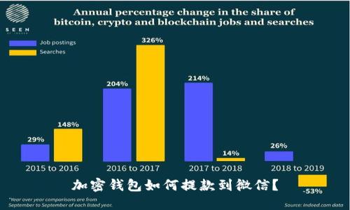 加密钱包如何提款到微信？