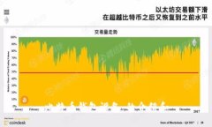 比特币钱包设备：的介绍和