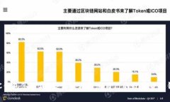 BTC钱包怎么弄？教你轻松打造自己的数字货币钱