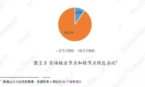 狗狗币钱包2017：全面了解数字货币钱包