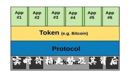 狗狗币实时价格走势及其背后的原因