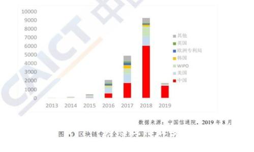 比特派官方网站下载——为您提供最安全可靠的比特币钱包