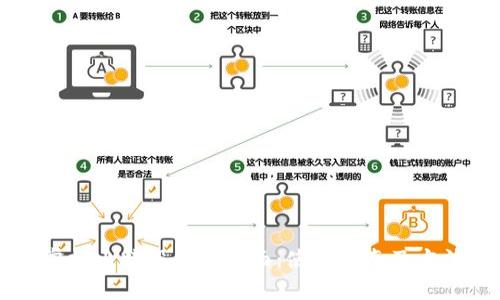 掌握比特股钱包界面：使用指南及方法