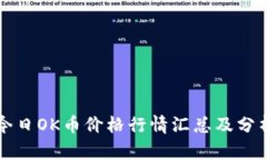 今日OK币价格行情汇总及分析