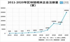 IMToken钱包测评及使用方法介绍