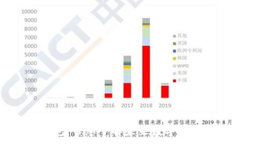 无限币钱包：带您了解未来数字货币钱包趋势