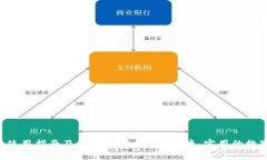 SNT钱包的使用指南及最新推荐：安全、便捷、实