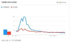 火币网钱包挖矿攻略：教你如何用火币钱包挖矿