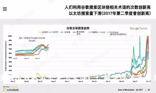 香港交易所钱取不出来怎么办？ | 解决办法及常见原因