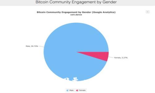 如何安全登录加密钱包账号 - 简单易懂的步骤和技巧