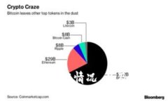 数字货币钱包的实名认证情况，以及是否需要实