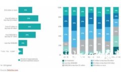 Coinbase费率是如何计算的？详解Coinbase的费率优劣