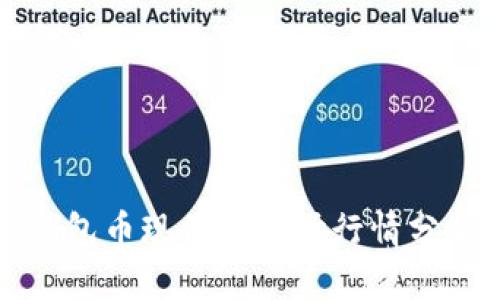 钱包币现价及市场行情分析