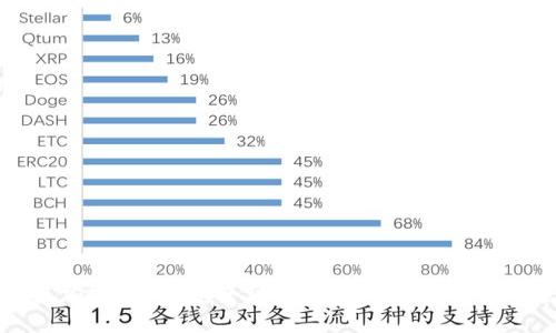 小狐加密钱包：安全可靠的数字资产保护神器