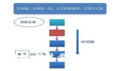 XMR恢复钱包：简单步骤和常见问题解决