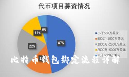 比特币钱包绑定流程详解