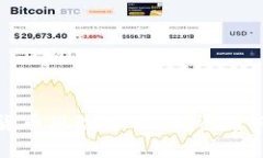 比特币及加密货币风险分析：投资者必须了解的