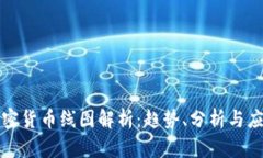 加密货币线图解析：趋势、分析与应用