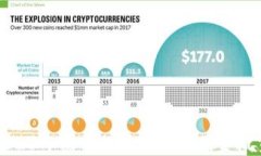 2023年热门的货币加密基金概览