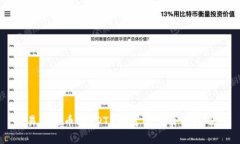 交易泰达币（USDT）推荐的优质钱包选择