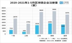 2023年小众加密货币投资指南