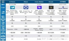 : 等值加密货币：全球数字货币的未来趋势