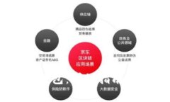 如何创建SHIB钱包：详细指南与常见问题解析
