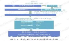 简明指南：如何在Mac上使用比特币钱包